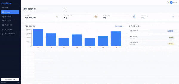 우리 회사를 위한 맞춤 개발, 이제 "메이크바티"가 해드립니다.